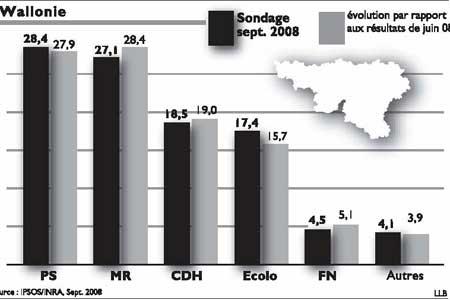 NOUVELLES PREVISIONS