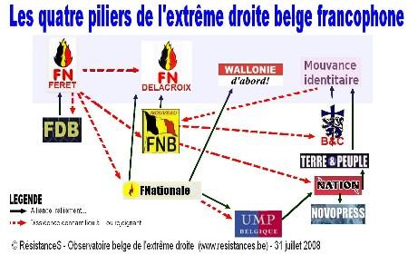 FRONT NATIONAL OU NAZI ?